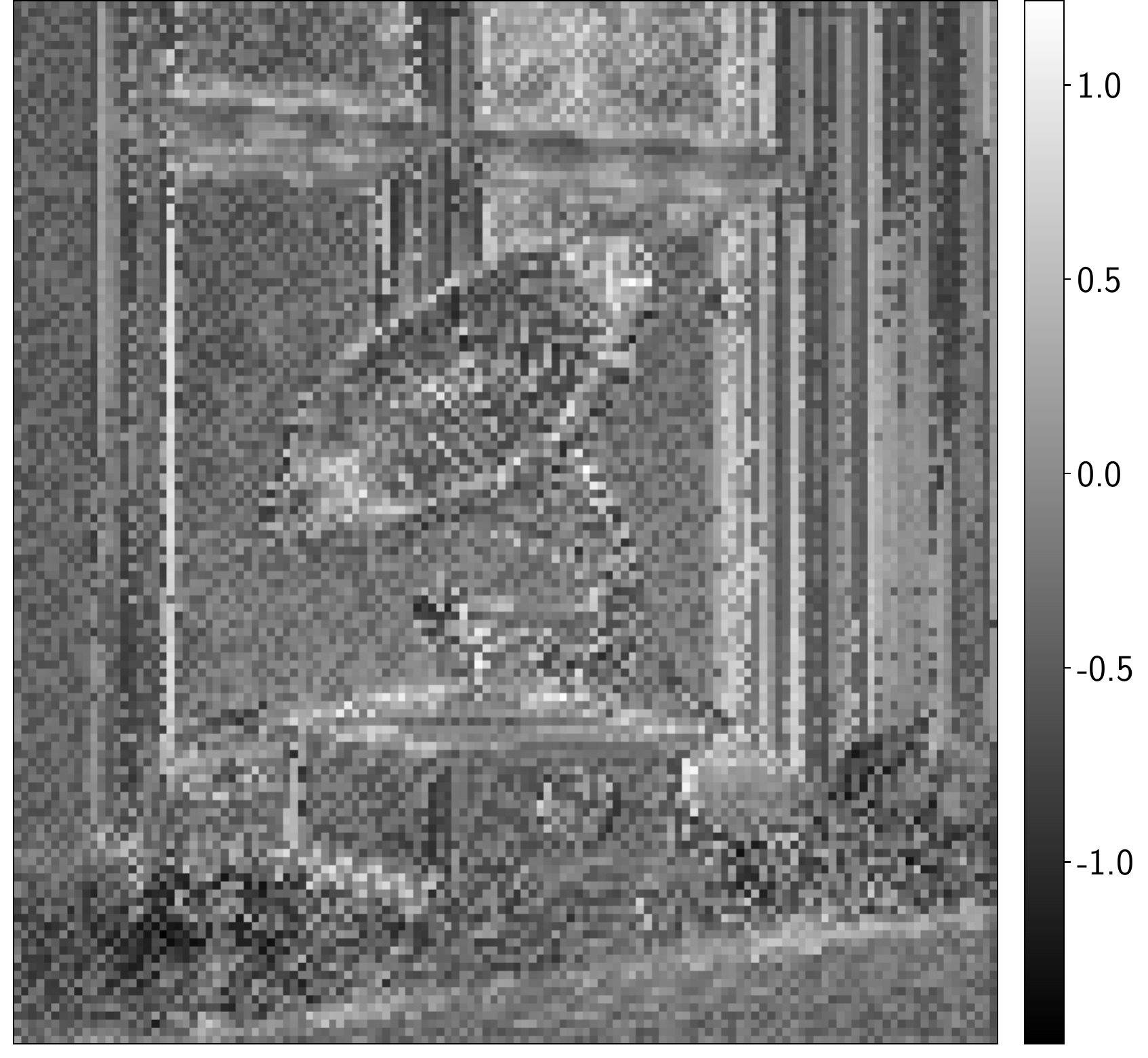 Latent representation